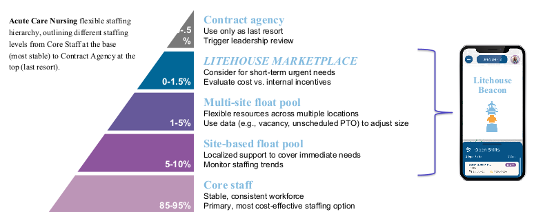 Clinical Workforce Clinical Workforce